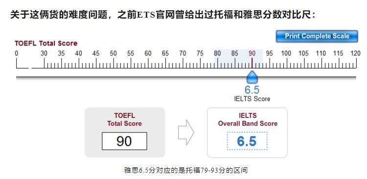 Information Comparison