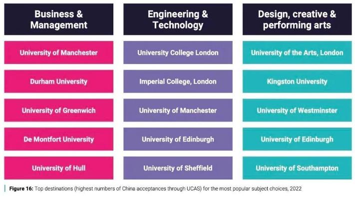 Study in UK Keywords