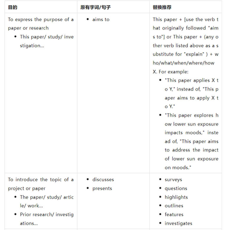 Improve the Attractiveness of Your Paper: Use Verbs Skillfully to Add Literary Flair
