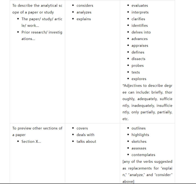 Improve the Attractiveness of Your Paper: Use Verbs Skillfully to Add Literary Flair