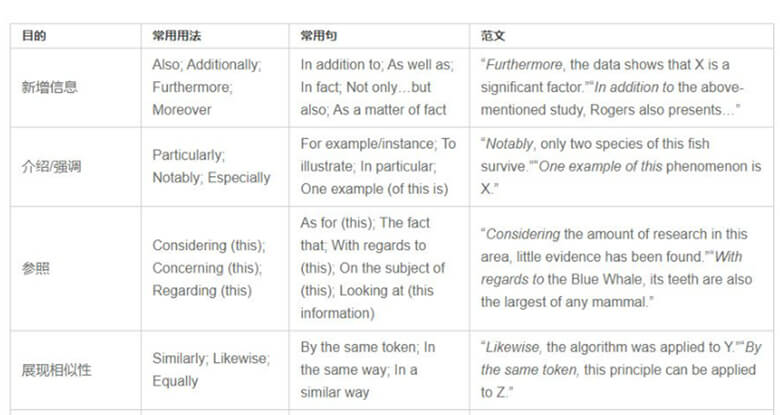 Make Use of Turning Words: Improve Your English Essay Writing Skills
