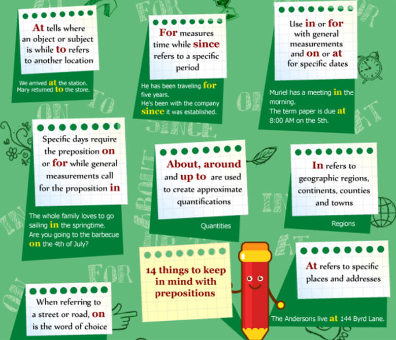 Have You Ever Made These Common English Grammar Mistakes