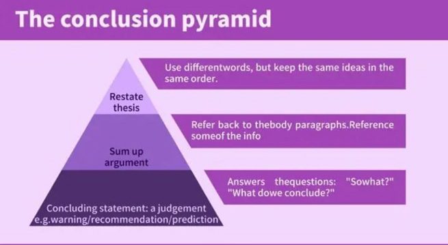 how cool it is to finish writing a conclusion in ten minutes 2