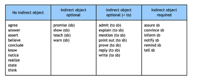 improving the grammatical level of the paper transition from compound sentences to advanced clauses 2