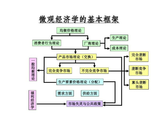 interpretation of microeconomics microeconomics must read information to understand 1