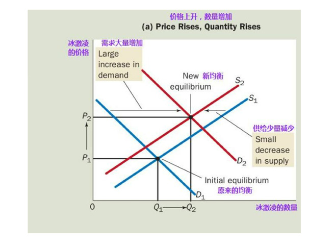 interpretation of microeconomics microeconomics must read information to understand 2