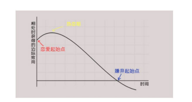 interpretation of microeconomics microeconomics must read information to understand 3