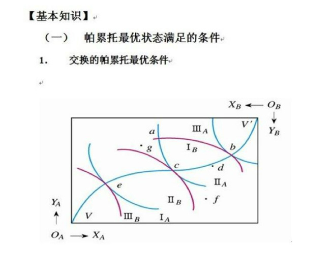 interpretation of microeconomics microeconomics must read information to understand 4