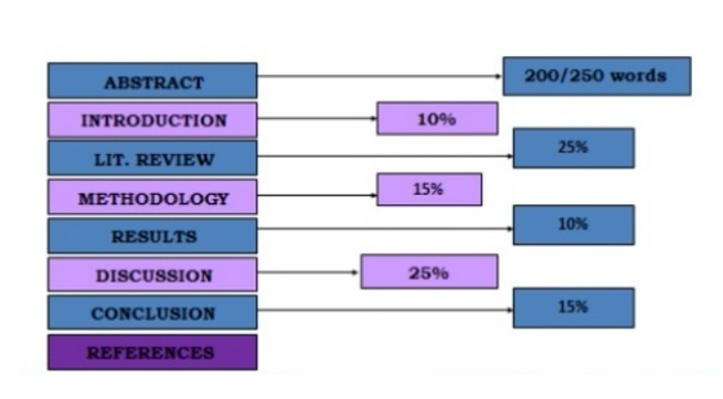 lancaster university business analyt paper writing requirements 2