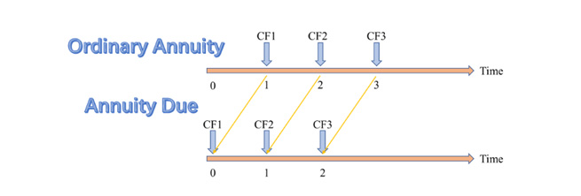 sprinting the corporate finance exam preparation guide 3