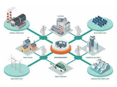 爱丁堡大学——PGEE10036 Distributed Energy Resources and Smart Grids 论文&考试&作业辅导
