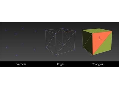 UCL - COMP0119 3D 几何学的获取和处理 考试&作业&论文辅导