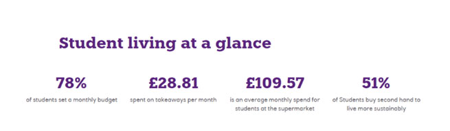 which city is the most cost effective to study in the uk 3