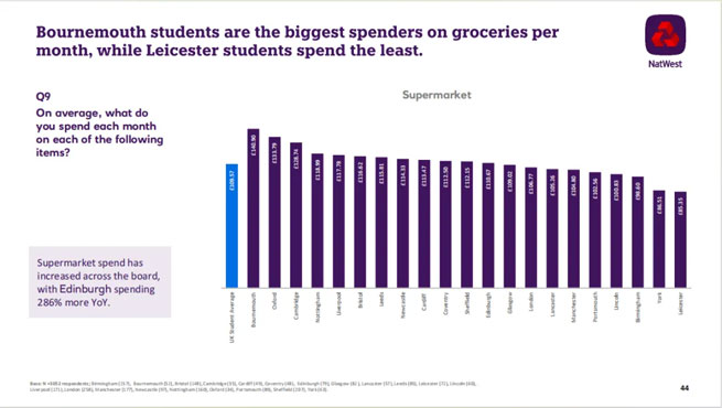 which city is the most cost effective to study in the uk 7