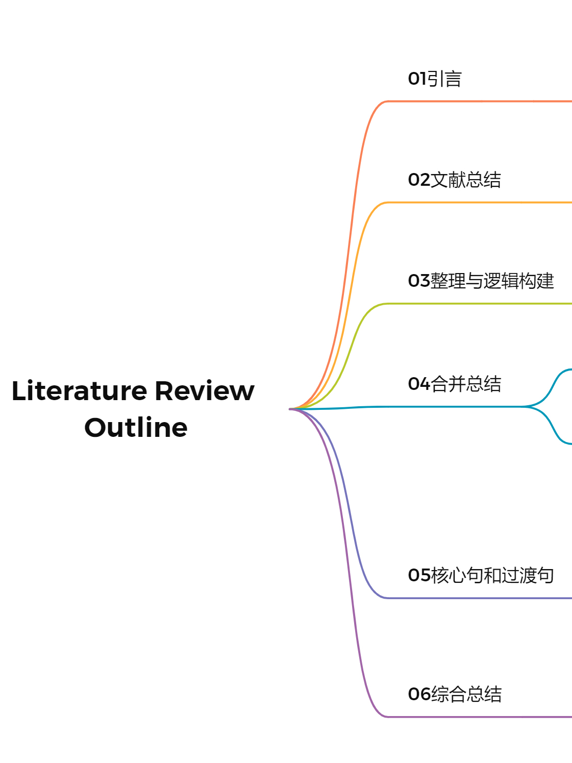 01_Literature_Review_Outline