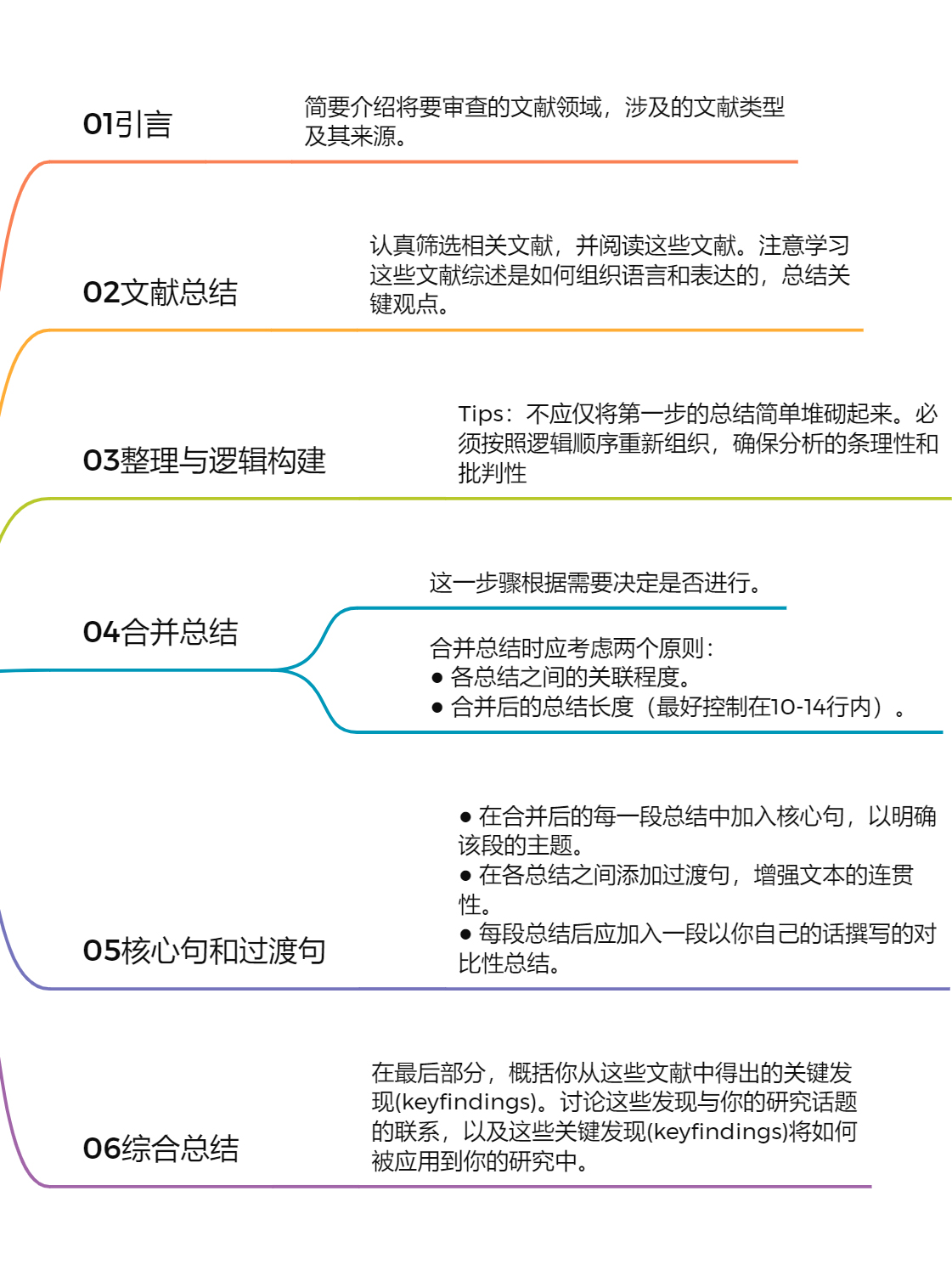 02_Literature_Review_Outline