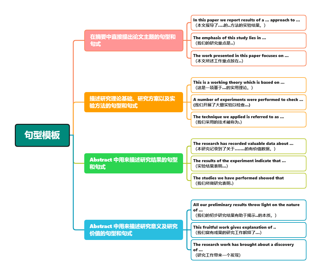 句型模板33.png 句型模板33.png