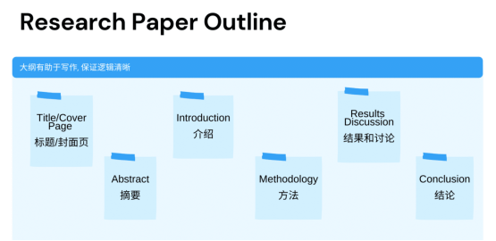 创建Research Paper大纲