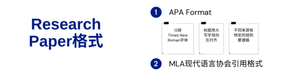 Research Paper格式——MLA规范