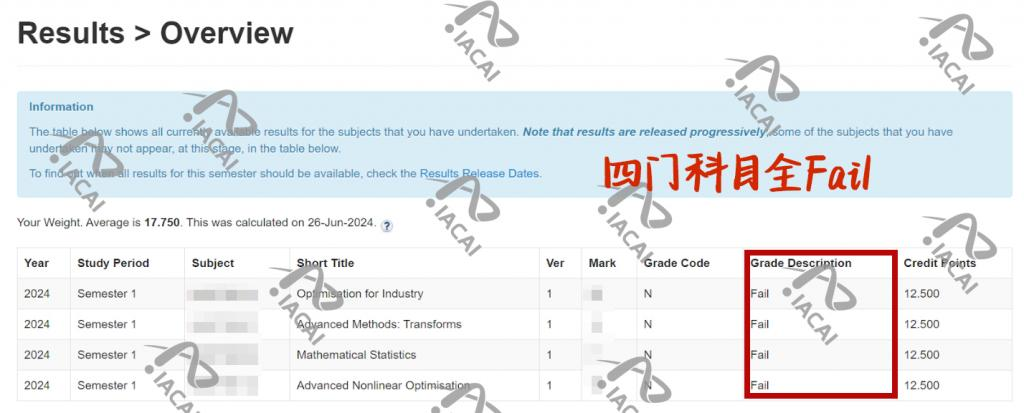四门课全挂科怎么办？
