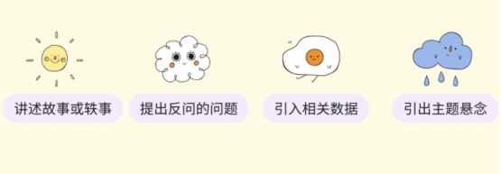 小组Presentation开场白