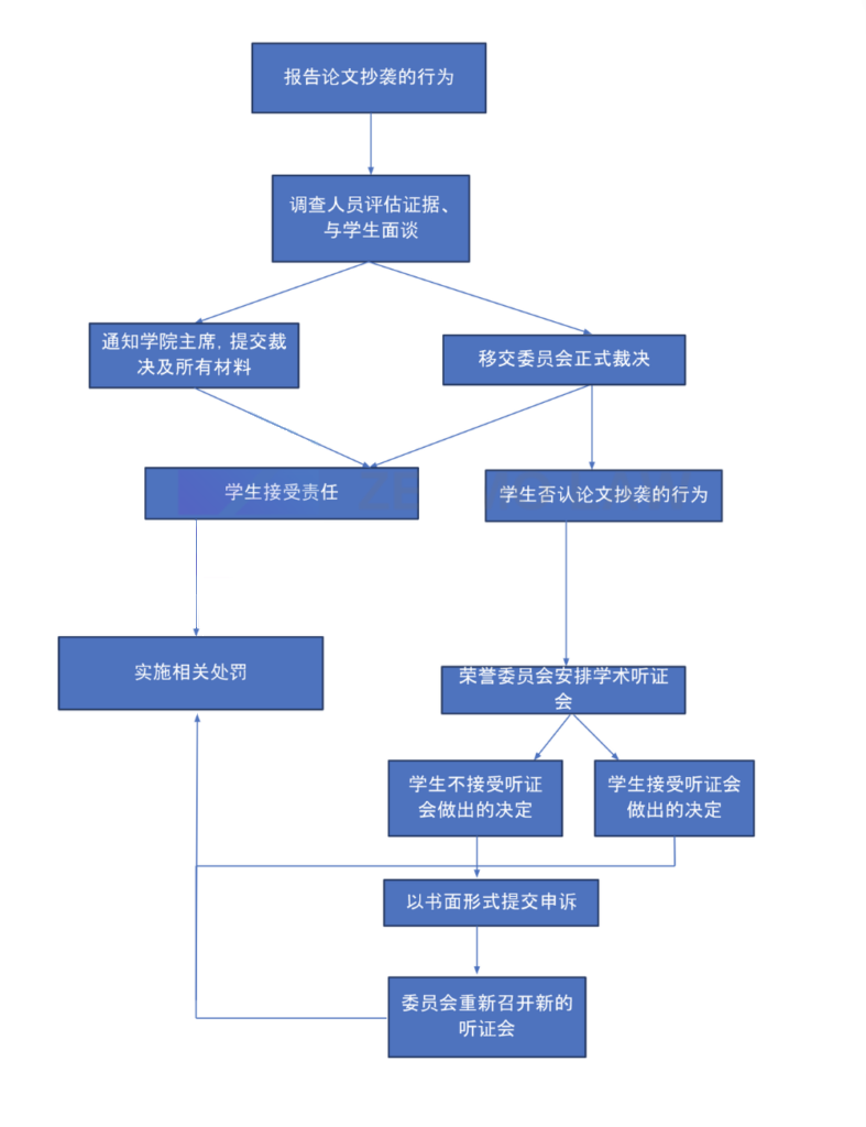 学术抄袭被抓后如何正确应对