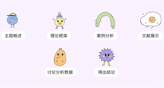 Presentation格式