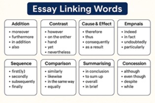 essay-linking-words.jpg essay-linking-words.jpg