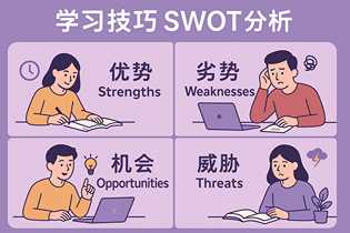 运用SWOT分析法提升学习技巧