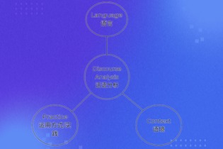 DiscourseAnalysis话语分析的起源.jpg DiscourseAnalysis话语分析的起源.jpg