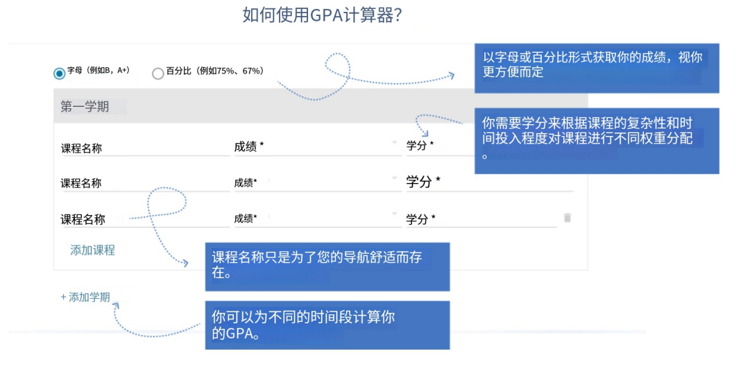 GPA计算器 GPA计算器