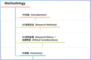 Methodology写作大揭秘？五步先把框架理出来