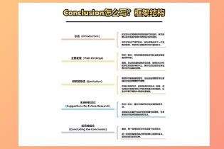 如何写出高分结论？学术论文 Conclusion 写作全指南