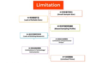 留学生如何应对论文中常见的限制因素（Limitations in Academic Papers）
