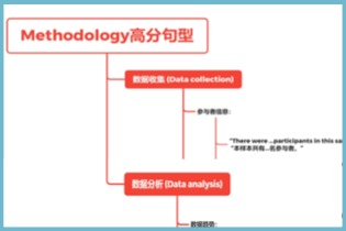 留学生必备：研究局限怎么写？四个常见局限