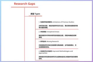 留学小白必看！Research Gaps怎么找？